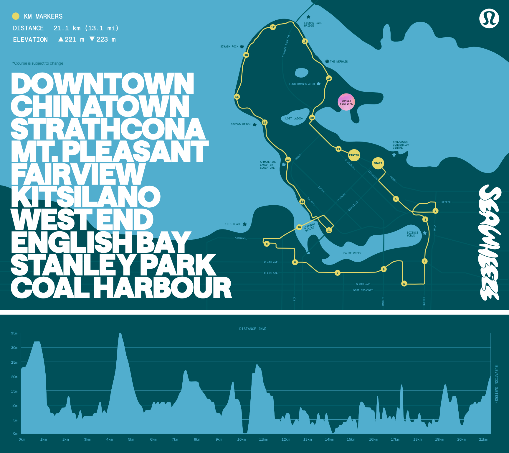 SeaWheeze Half Marathon Course Map